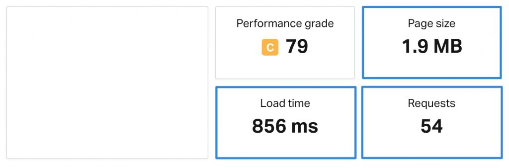Pingdom före våra optimeringar