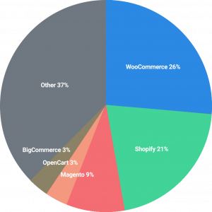 ecommerce-platforms