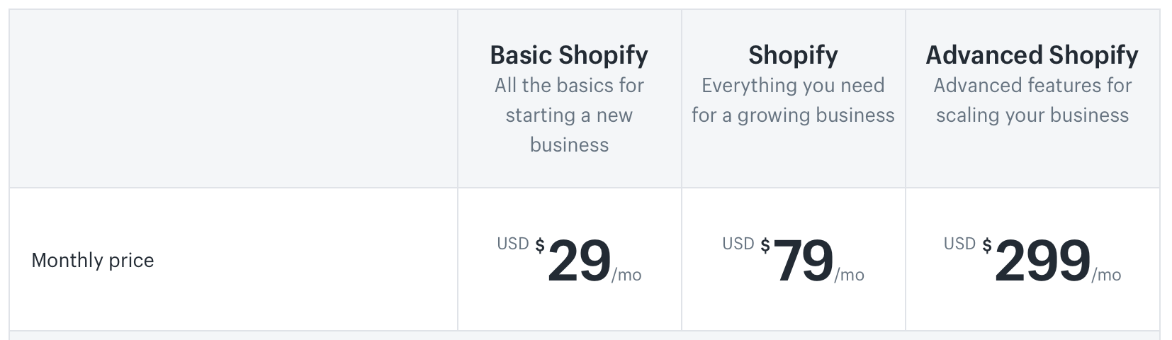 Shopify-pricing