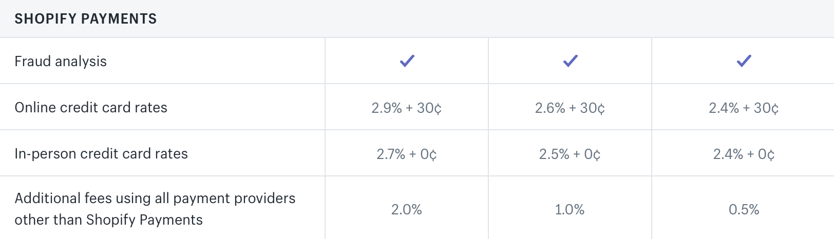 woocommerce-vs-shopify-which-solution-should-you-pick-templ