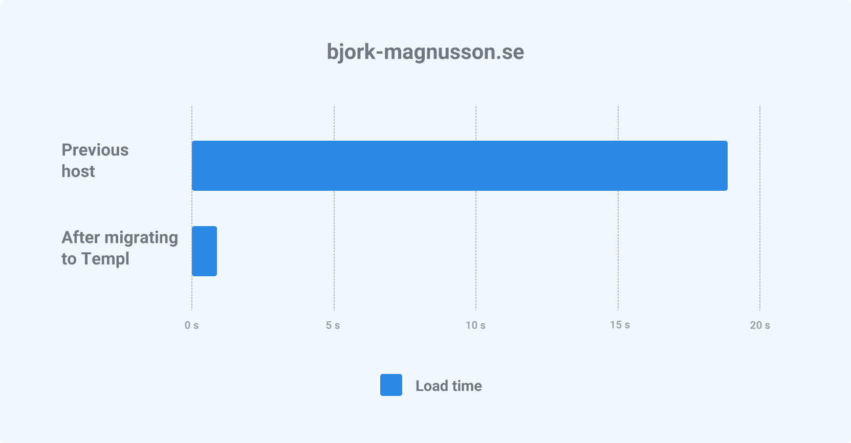 bjorkmagnusson-en