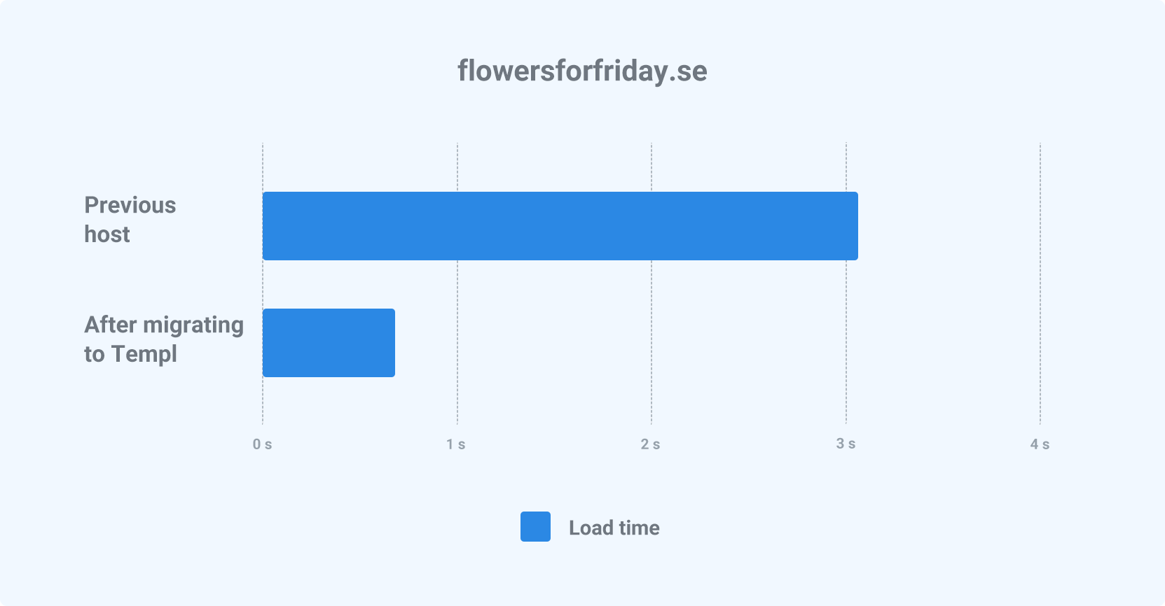 flowersforfriday-en