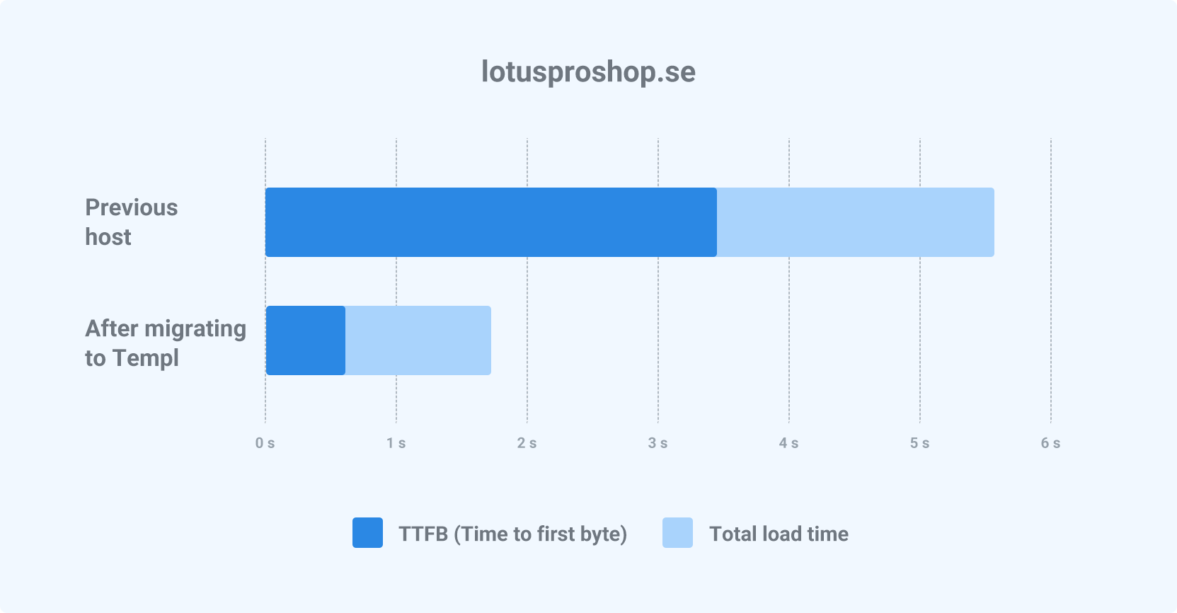 lotusproshop-en