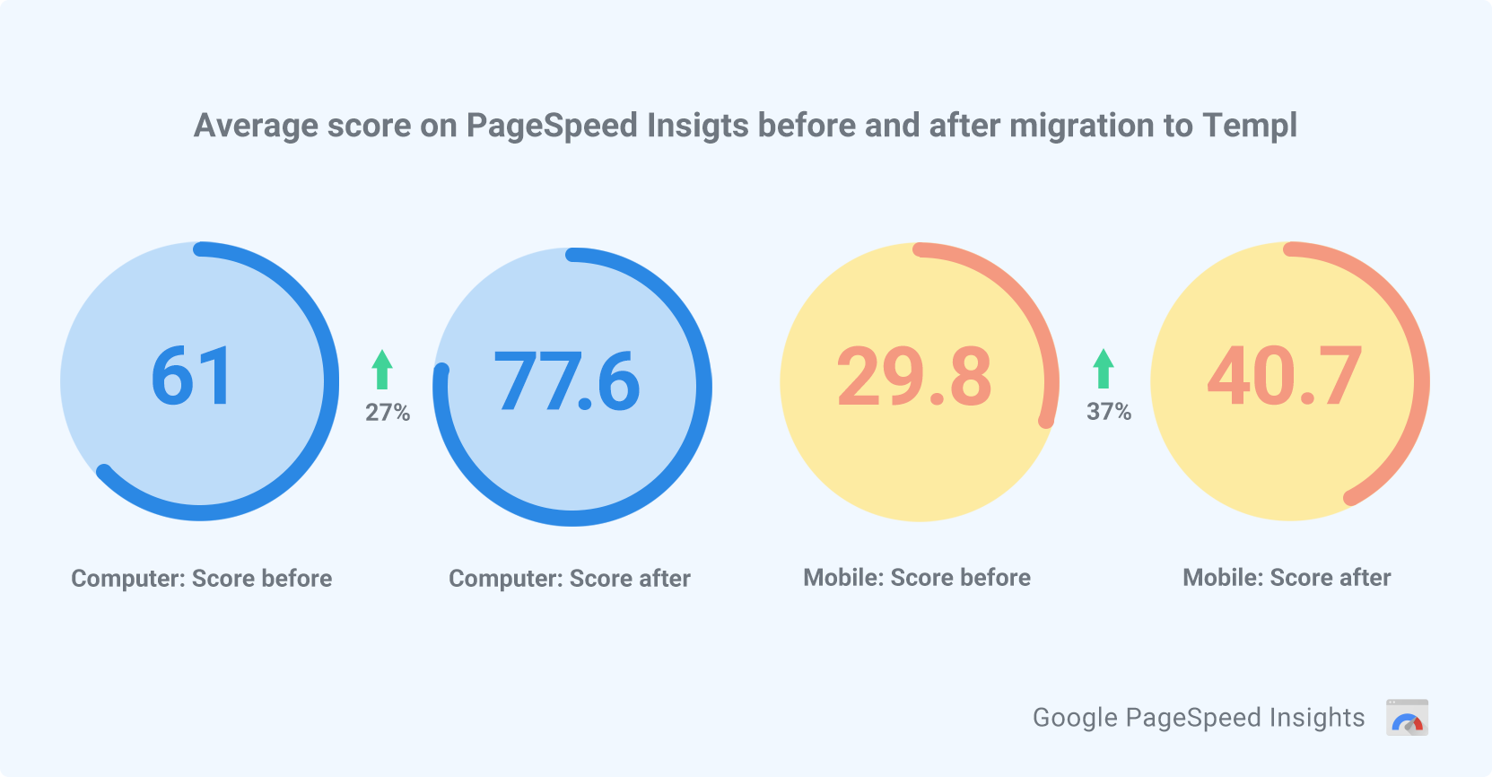 pagespeed-en