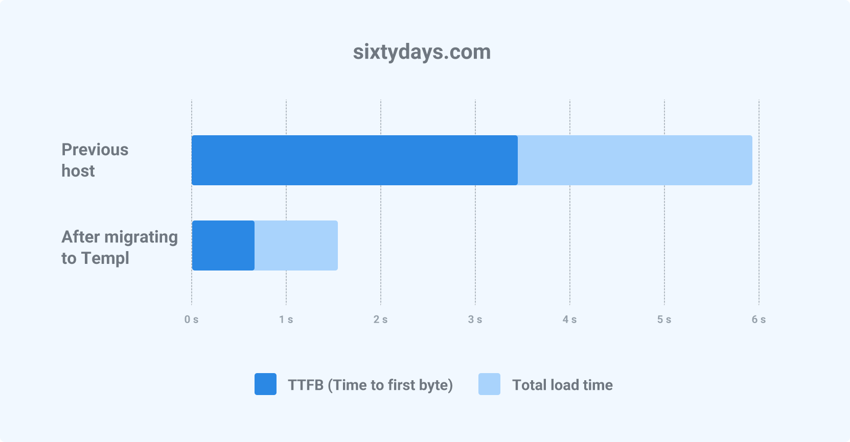 sixtydays-en