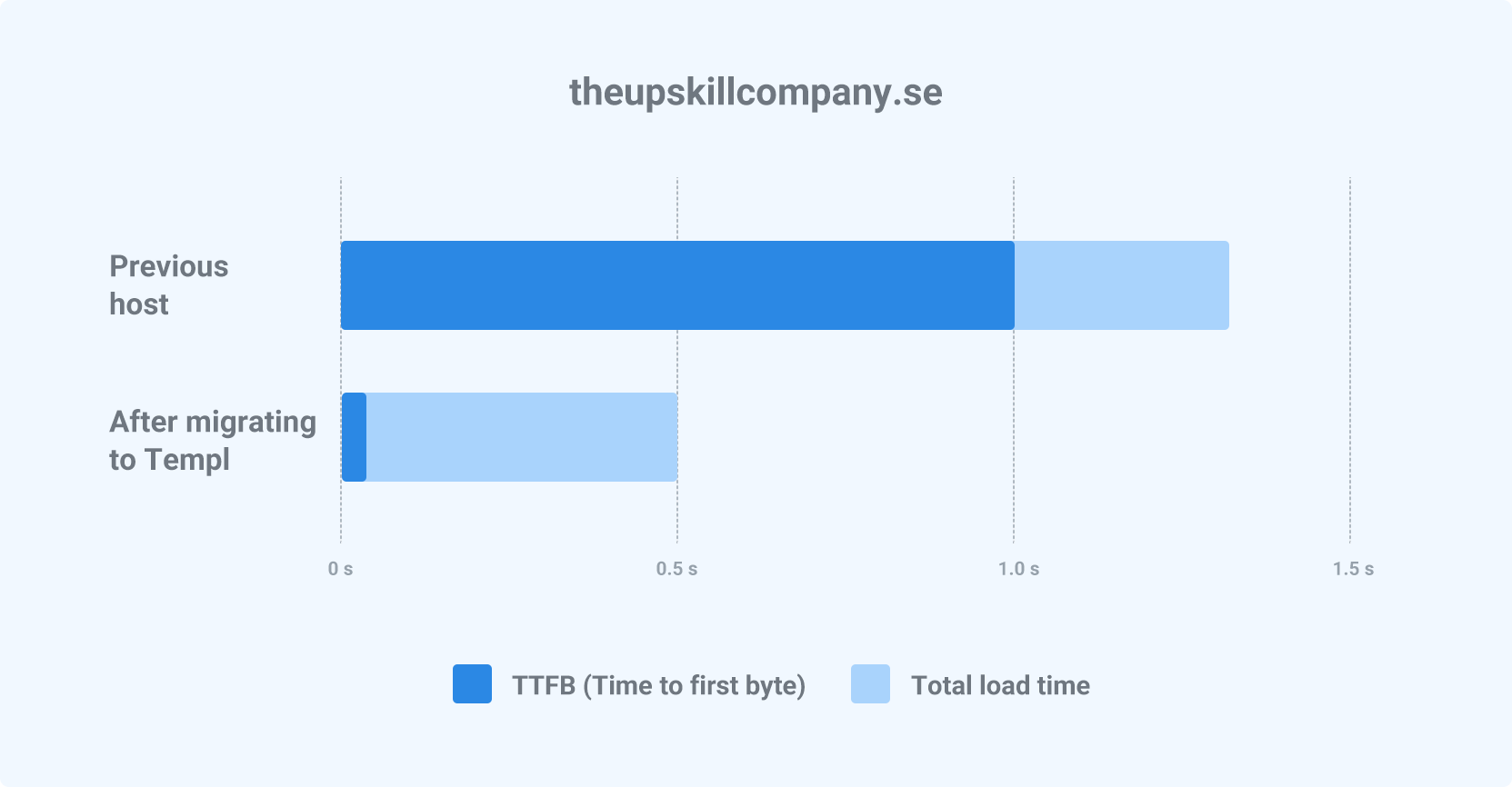 theupskillcompany-en